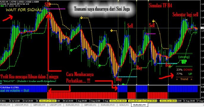 Terowong - Indikator Forex Akurat Untuk Menentukan Posisi Terbuka dan Stop Stop indikator akurat untuk forex trading